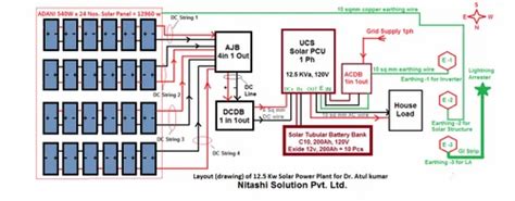 Solar Power Plant Designing in Meerut