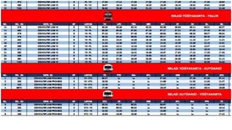 Lengkap Jadwal Kereta Prameks Relasi Kutoarjo Jogja November