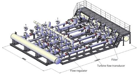 Custody Transfer Metering System Fiscal Metering Skid Crude Oil