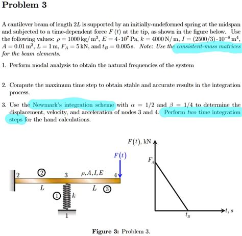 Solved Problem 3 A Cantilever Beam Of Length 2l Is Supported By An Initially Undeformed Spring