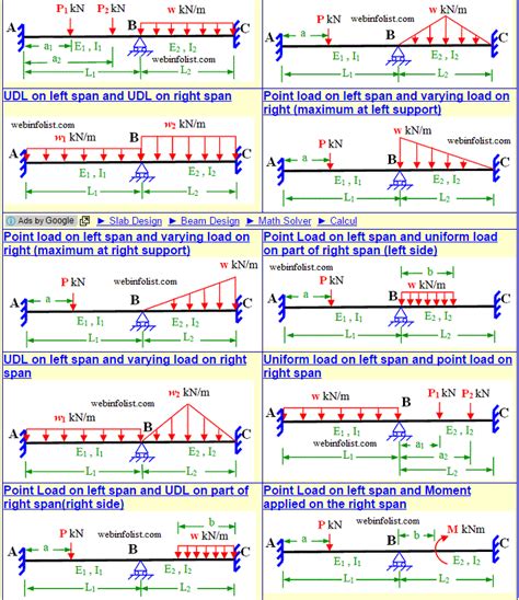 Calculator For Moment Distribution Method Civil Engineer Online