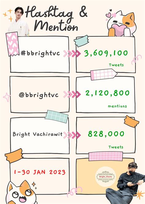 Bright Charts On Twitter Daily Mention Hashtags Jan