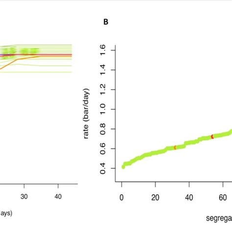 Phenotypic Variance Explained By Each Qtl Detected Download Table