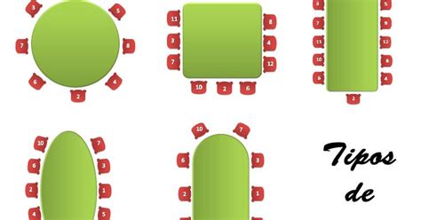 Protocolo Tipos De Mesas Seg N Su Forma