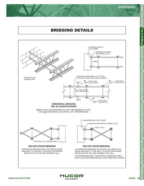 Vulcraftverco Group Catalogs Vulcraft Steel Joist And Joist Girder