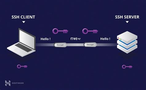 Secure Shell Protocol Ssh Msblab