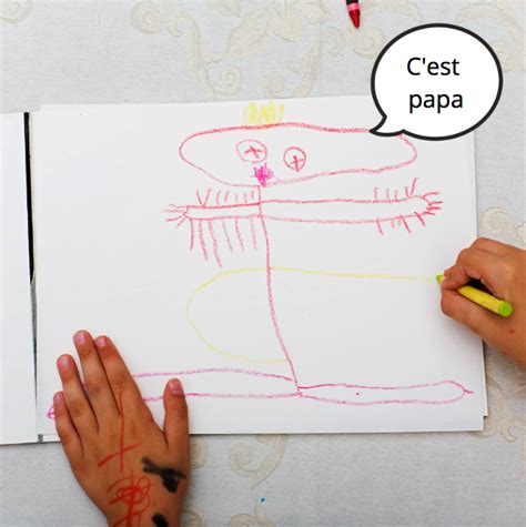 Les 5 étapes d évolution du dessin chez l enfant