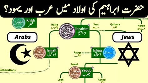 Hazrat Ibrahim Family Tree | How Muslims & Jews Related? | Nasheed by ...