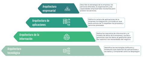 Qué es la arquitectura empresarial Definición MEGA International