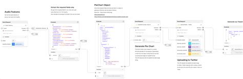 Understand Postman Flows With Advanced Examples Technical Potpourri