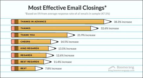 How To End An Email Professionally 7 Examples For Occasions