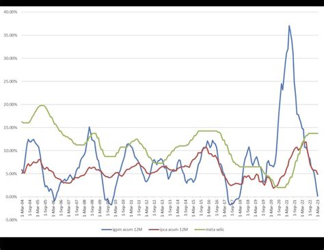 Abaco Ocaba on Twitter Este gráfico é mais uma prova de que RCN é de