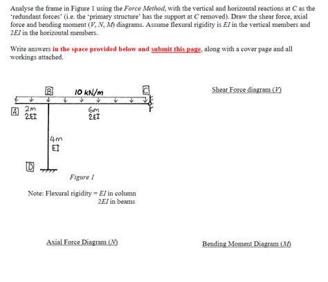 Solved Analyse The Frame In Figure 1 Using The Force Method Chegg