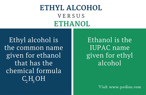 Difference Between Ethyl Alcohol And Ethanol Definition Chemical And Physical Properties