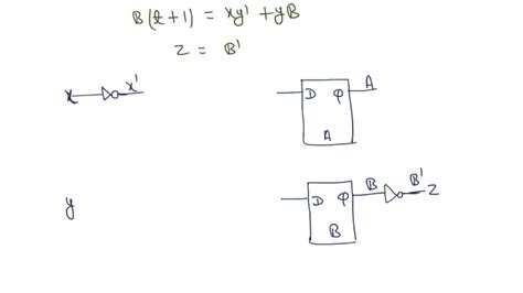 Solved A Sequential Circuit With Two D Flip Flops A And B Two Inputs