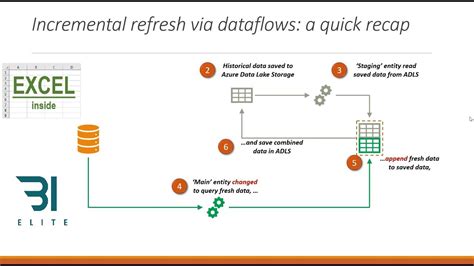 Power BI REAL Incremental Refresh Maxim Zelensky YouTube