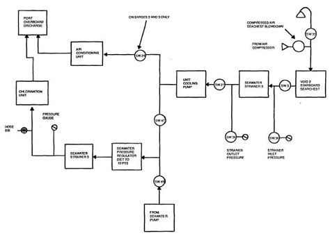 Figure 11 4 Air Conditioner And Chlorination Seawater Cooling Block Diagram