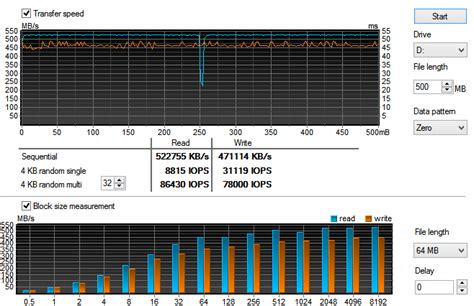 HP S700 Pro 1 TB SSD review