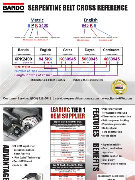 Serpentine Belt Cross Reference Chart Pdf Pickup Truck Land Vehicles