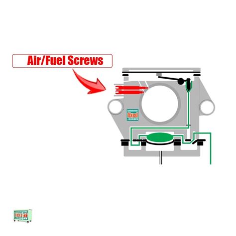 How 2 Stroke Carburetor Works Seriously Clever Lawnmowerfixed