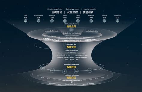 详解华为提出的政企智能升级参考架构“智能体”应用