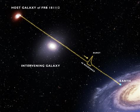 Galaxy found to float in a tranquil sea of halo gas | UW News