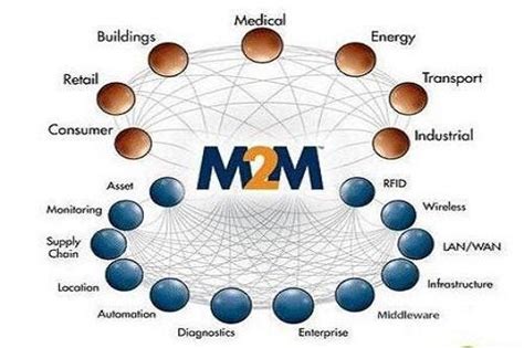 M2m技术是什么，你知道吗？ 计讯物联