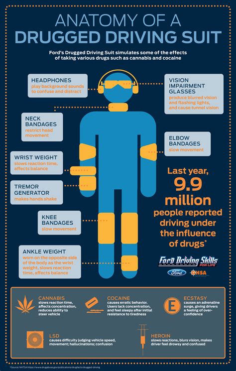 Así Se Siente Conducir Bajo El Efecto De Las Drogas El Diario Ny