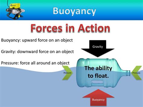 PPT - Buoyancy PowerPoint Presentation, free download - ID:2238760