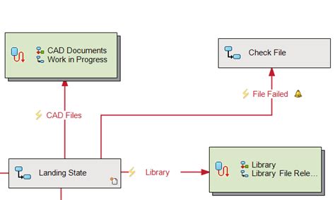 Managing Multiple Workflows And Categories In SOLIDWORKS PDM