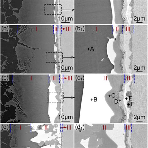 Interfacial Microstructure Of The Brazed Joints For The Filler Metals