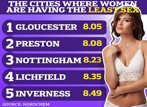 Revealed The Uk Cities Where Men And Women Have Had The Most Sexual