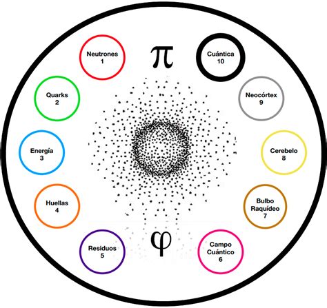 Esfera 6 Cuántica Sphere Reset