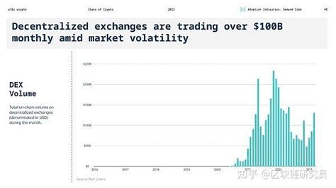 速览a16z Crypto 2023年加密货币现状报告七大要点 知乎