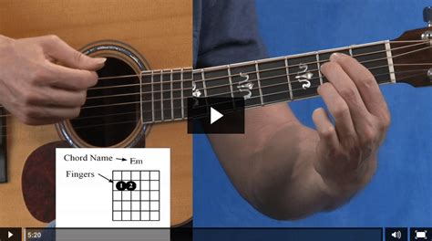 How To Read Chord Diagrams Guitar Compass