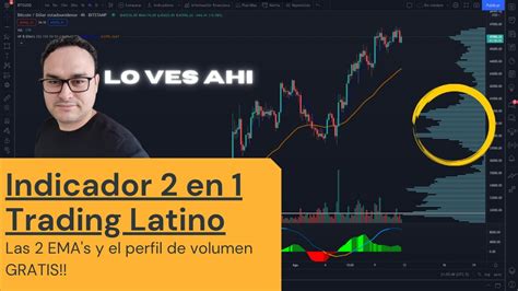 Trading Latino Indicadores Indicadores En Perfil De Volumen