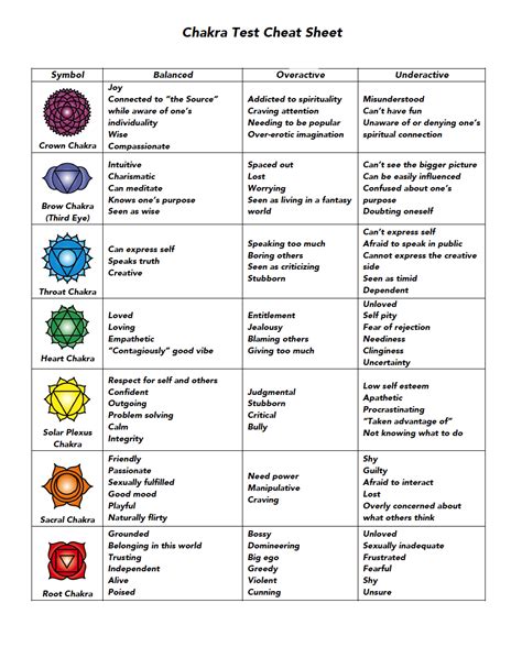 The Chakras Their Functions GOSTICA