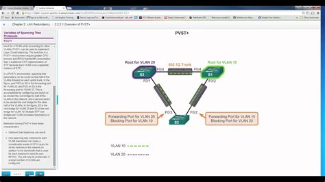 Scaling Networks Chapter 2 YouTube