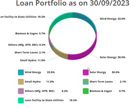 IREDA IPO Review - IPOandMore