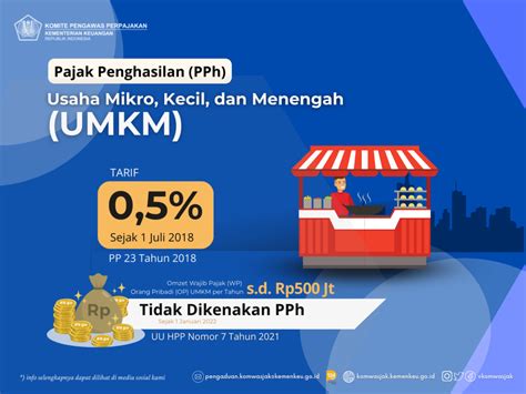 Ketentuan Pelaporan Spt Tahunan Bagi Wp Umkm Pajakcom