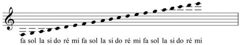 How to Practice Do Re Mi Scales In Singing? [Answered]