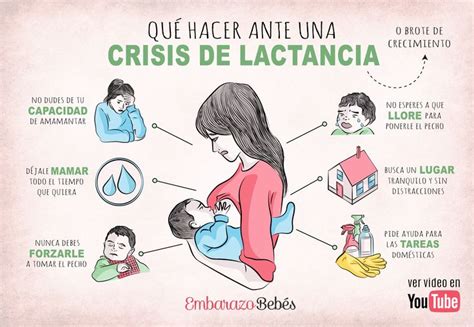 Crisis Lactancia O Brotes De Crecimiento Qu Hacer Lactancia