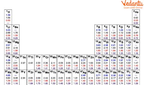 Effective Nuclear Charge - Important Concepts and Tips for JEE