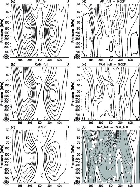 Zonally Averaged 15 Yr Annual Mean Zonal Wind From A IAP B CAM