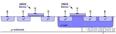 Pmos Vs Nmos What Are Differences And How To Choose 亮辰科技