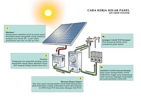 Teknologi Solar Panel Dan Manfaatnya