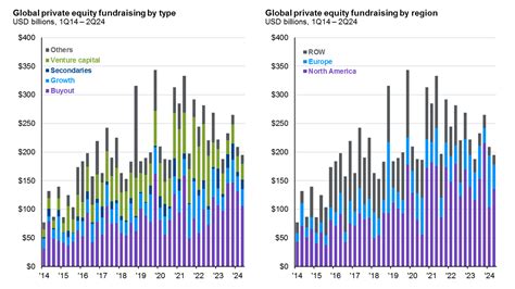 Direct Lending And The Bank Loan Market