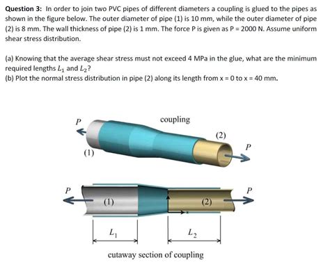 Solved Question In Order To Join Two Pvc Pipes Of Chegg