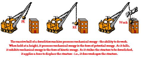 Mechanical Energy