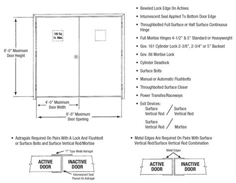 Fire Rated Frp Doors Frames Corrim Made In Oshkosh Wi